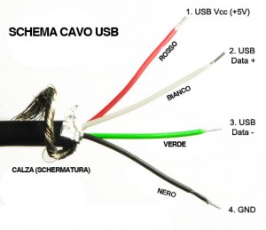 Schema cavo usb