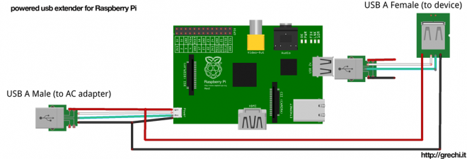 Schema di collegamento